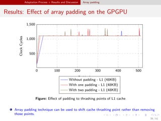 Cache Optimization Techniques for General Purpose Graphic Processing ...