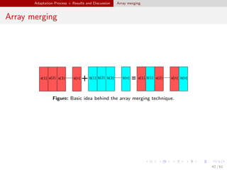 Cache Optimization Techniques for General Purpose Graphic Processing ...