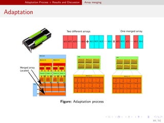 Cache Optimization Techniques for General Purpose Graphic Processing ...