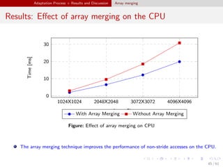Cache Optimization Techniques for General Purpose Graphic Processing ...