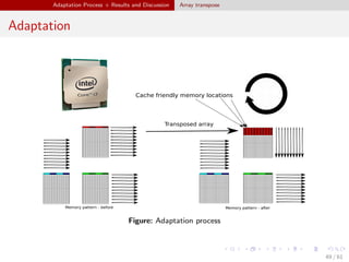 Cache Optimization Techniques for General Purpose Graphic Processing ...
