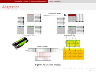 Cache Optimization Techniques for General Purpose Graphic Processing ...
