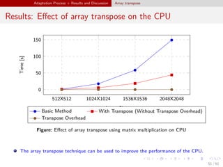 Cache Optimization Techniques for General Purpose Graphic Processing ...