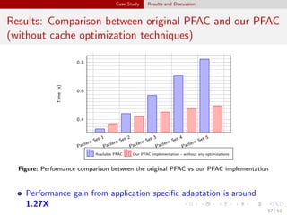 Cache Optimization Techniques for General Purpose Graphic Processing ...