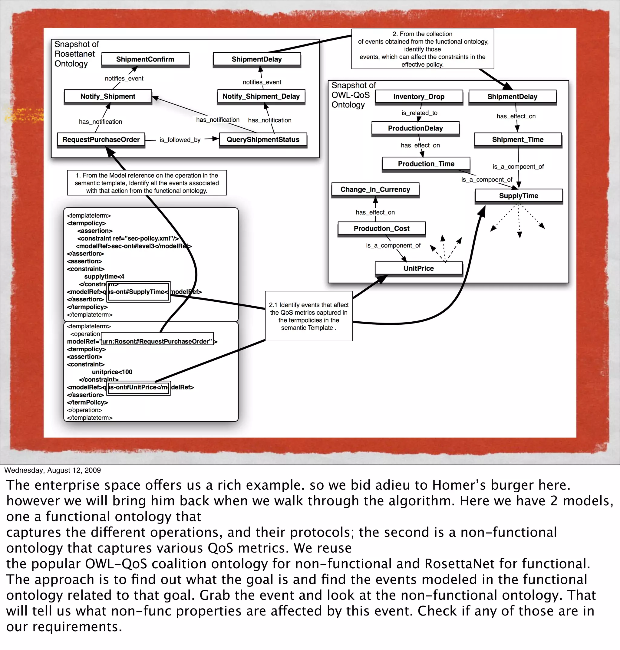 THE ρP AT H QUERY OPERATOR




 Wednesday, August 12, 2009

         Figure 8.1: Identifying Events from semantic Template
 The enterprise space offers us a rich example. so we bid adieu to Homer’s burger here.
 however we will bring him back when we walk through the algorithm. Here we have 2 models,
 one a functional ontology that
 captures the different operations, and their protocols; the second is a non-functional
 ontology that captures various QoS metrics. We reuse
c associations between different entities. The semantic assoc
 the popular OWL-QoS coalition ontology for non-functional and RosettaNet for functional.
 The approach is to ﬁnd out what the goal is and ﬁnd the events modeled in the functional
 ontology related to that goal. Grab the event and look at the non-functional ontology. That
 will tell us what non-func properties are affected by this event. Check if any of those are in
path between the entities in the ontology. There can be more tha
 our requirements.
 