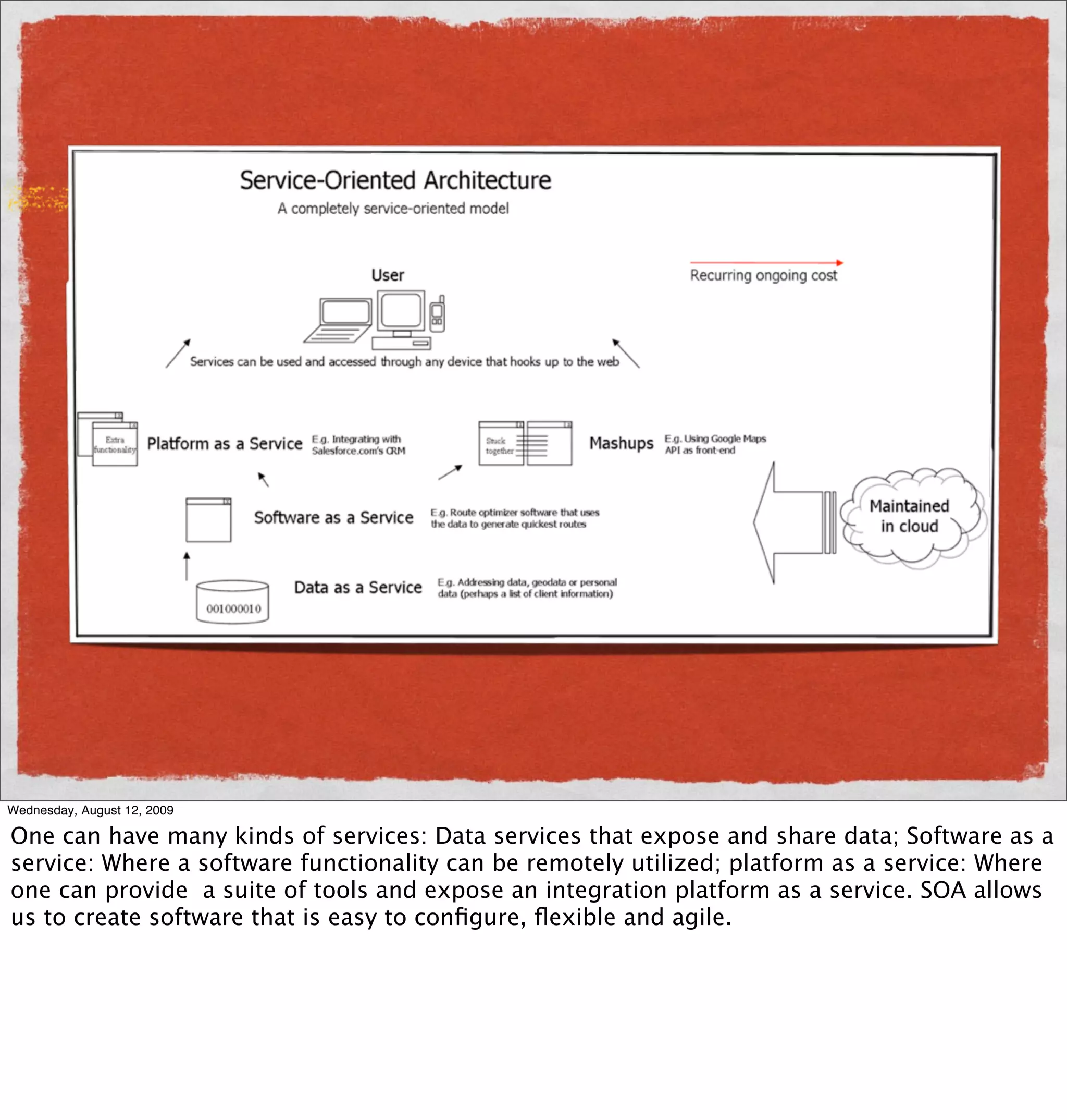 Wednesday, August 12, 2009

One can have many kinds of services: Data services that expose and share data; Software as a
service: Where a software functionality can be remotely utilized; platform as a service: Where
one can provide a suite of tools and expose an integration platform as a service. SOA allows
us to create software that is easy to conﬁgure, ﬂexible and agile.
 