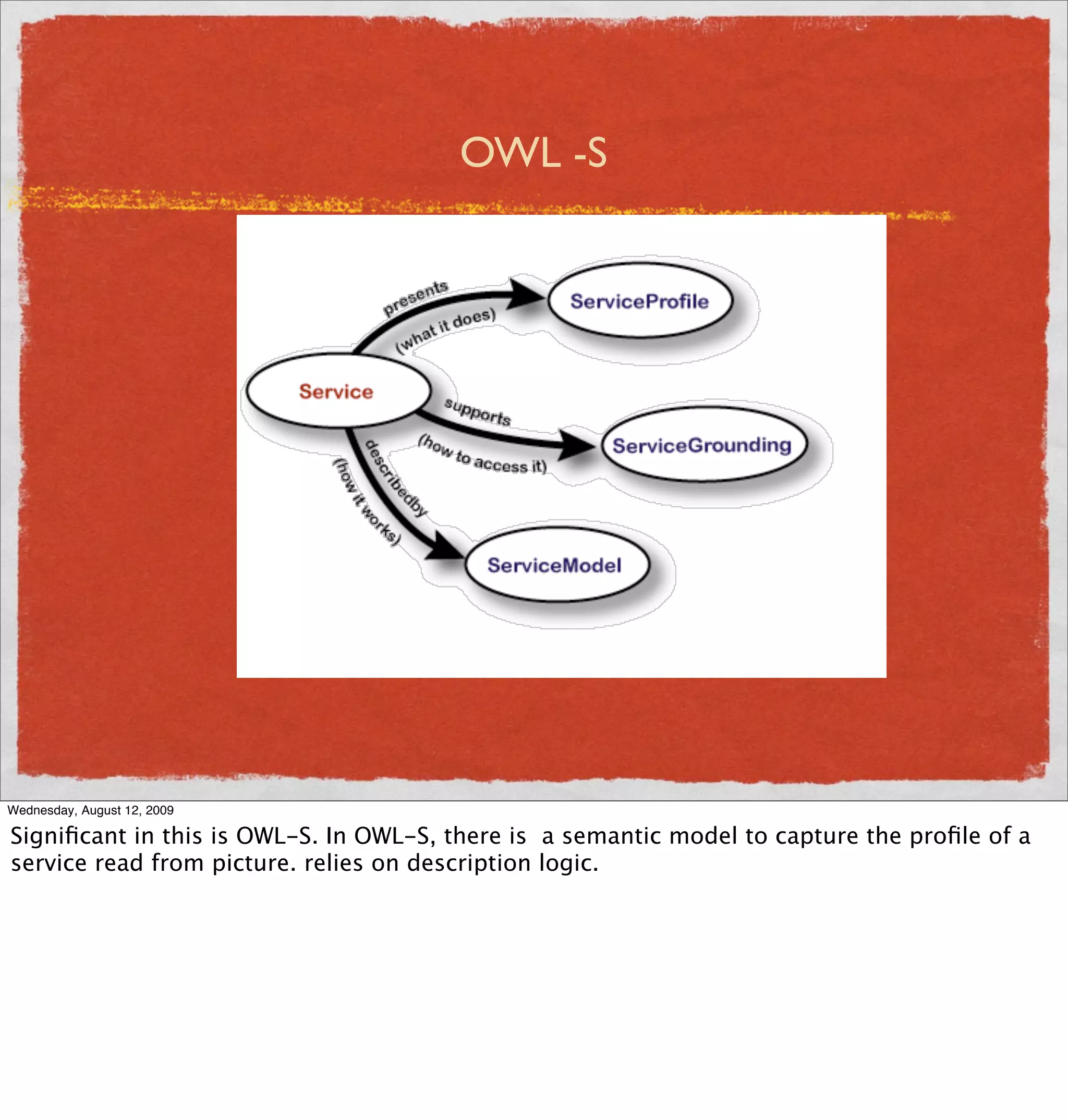 OWL -S




Wednesday, August 12, 2009

Signiﬁcant in this is OWL-S. In OWL-S, there is a semantic model to capture the proﬁle of a
service read from picture. relies on description logic.
 