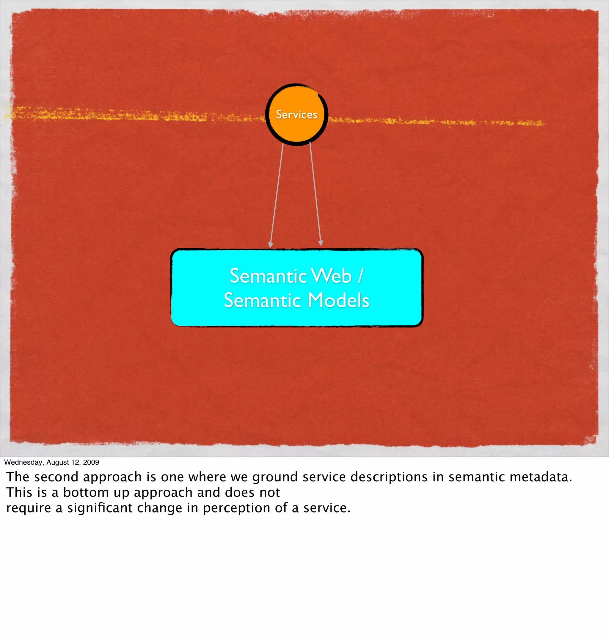 Services




                                 Semantic Web /
                                Semantic Models




Wednesday, August 12, 2009

The second approach is one where we ground service descriptions in semantic metadata.
This is a bottom up approach and does not
require a signiﬁcant change in perception of a service.
 