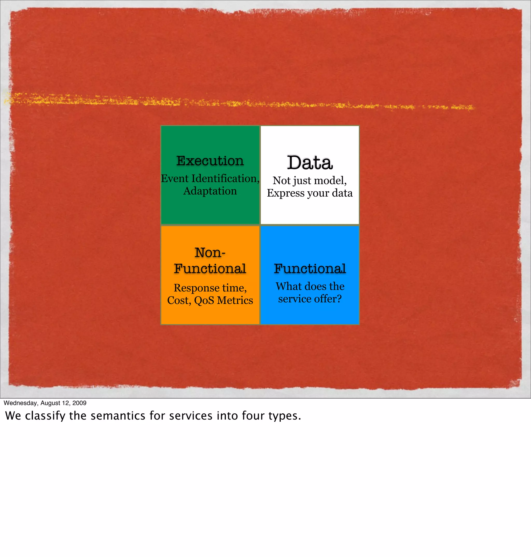 Execution             Data
                             Event Identification, Not just model,
                                 Adaptation        Express your data




                                 Non-
                               Functional          Functional
                               Response time,       What does the
                              Cost, QoS Metrics     service offer?




Wednesday, August 12, 2009

We classify the semantics for services into four types.
 