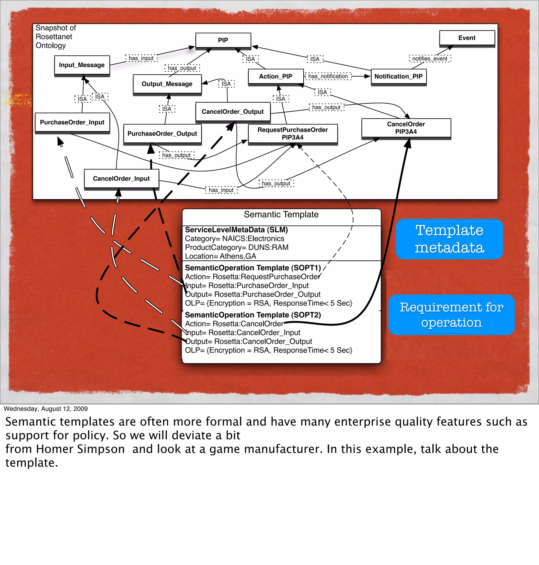 Snapshot of
         Rosettanet                                                    PIP                                                                       Event
         Ontology
                                       has_input                                ISA                  ISA                         notiﬁes_event
                 Input_Message                       has_output
                                                                                      Action_PIP    has_notiﬁcation   Notiﬁcation_PIP
                                           Output_Message               ISA
                                                                                                       ISA
                       ISA   ISA                                                            ISA
                                                   ISA                                               has_output
                                                                  CancelOrder_Output
           PurchaseOrder_Input                                                                                           CancelOrder
                                                                                      RequestPurchaseOrder                 PIP3A4
                                       PurchaseOrder_Output
                                                                                             PIP3A4

                                                   has_output



                             CancelOrder_Input
                                                                                       has_output
                                                                    has_input



                                                                                Semantic Template
                                                           ServiceLevelMetaData (SLM)
                                                           Category= NAICS:Electronics
                                                                                                                                  Template
                                                           ProductCategory= DUNS:RAM
                                                           Location= Athens,GA
                                                                                                                                  metadata
                                                           SemanticOperation Template (SOPT1)
                                                           Action= Rosetta:RequestPurchaseOrder                                          Legend
                                                           Input= Rosetta:PurchaseOrder_Input                                       Operation Modelreference
                                                           Output= Rosetta:PurchaseOrder_Output
                                                           OLP= {Encryption = RSA, ResponseTime< 5 Sec}
                                                           SemanticOperation Template (SOPT2)
                                                                                                                             Requirement for
                                                                                                                                  Input Modelreference


                                                           Action= Rosetta:CancelOrder                                          operation
                                                                                                                                 OutputModelReference

                                                           Input= Rosetta:CancelOrder_Input
                                                           Output= Rosetta:CancelOrder_Output
                                                           OLP= {Encryption = RSA, ResponseTime< 5 Sec}




Wednesday, August 12, 2009

Semantic templates are often more formal and have many enterprise quality features such as
support for policy. So we will deviate a bit
from Homer Simpson and look at a game manufacturer. In this example, talk about the
template.
 