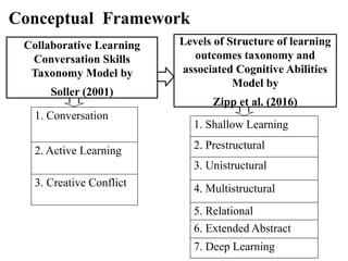 Final defense of cognitive development of students collaborative ...