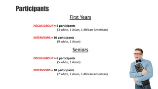 Participants
White Asian African-American
Participants
First Years
FOCUS GROUP = 5 participants
(3 white, 1 Asian, 1 African-American)
INTERVIEWS = 10 participants
(9 white, 1 Asian)
Seniors
FOCUS GROUP = 6 participants
(5 white, 1 Asian)
INTERVIEWS = 10 participants
(7 white, 2 Asian, 1 African-American)
 