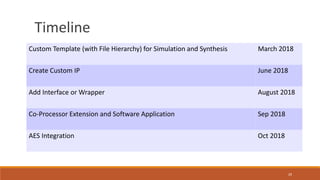 A 32-Bit Parameterized Leon-3 Processor with Custom Peripheral ...