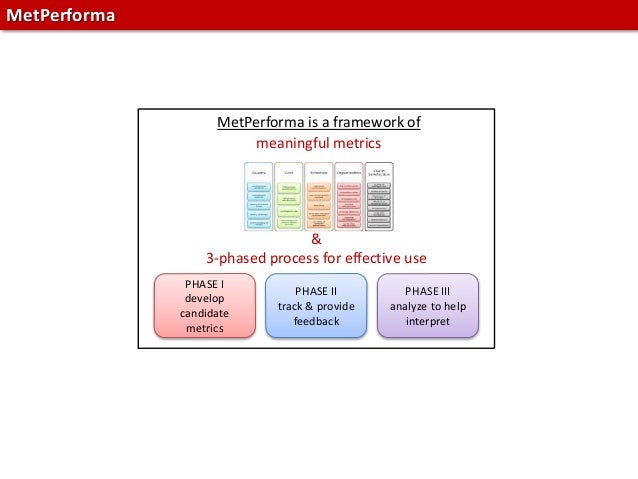 How performance management can improve client satisfaction