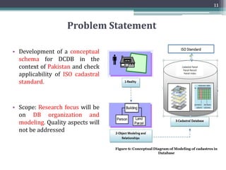 10
Figure : Existing situation of Manual Cadastral System in Pakistan, Causes and Effects
 