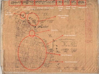 1.4.1 Land Records-Geographic Data
1. Masawi (Map)
• Paper based graphical representation of land parcels which are drawn
at large scale: 1” = 40 karam = 200’-220’
• Land parcels are labeled with their Khasra Number(parcel
identification number) and dimension of each side.
• Subdivision lines(dotted lines) - use for the area calculation on the
map.
• Whole village can be covered in a single map or there may be several
maps of a single village covering specific portions of it.
• Variants of cadastral map:
22
Map
Masawi
Shajra
Parcha/Latha
Parat Tehsil Map/
Fair Copy
Shajra Tatima
 