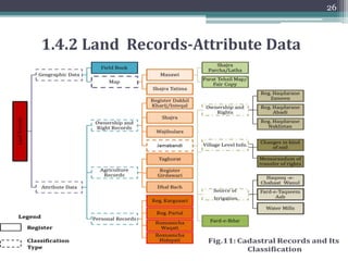 25
Figure 11: Masawis of a Village surveyed on Rectangular system
Survey Type-Rectangular
 