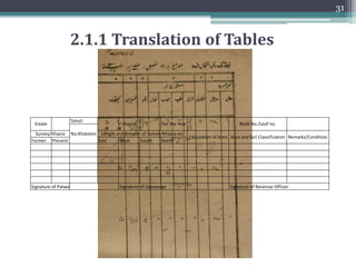 30
2.1-Modeling Entities of Existing Cadastral System
Entities
Study of
Existing
System
Literature
Review
Relationships
Identify
Attribute
Type
Key
Determine
Identify
Attribute
Optionality
Cardinality
Draw
Preliminary
E/R Diagram
Ok
?
Translated
Tables
Graphical notation
and diagramming
tools
Identify
No
Verify
Yes E/R Diagram
Figure3:WorkflowofERmodeling
 