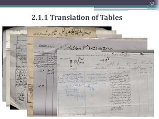 31
2.1.1 Translation of Tables
Tehsil
Former Present East West South North
Signature of Patwari Signature of Qanoongo Signature of Revenue Officer
District
Remarks/Condition
Survey/Khasra Length and Breadth of Survey/Khasra no.
Calculation of Area Area and Soil Classification
No.Khatooni
Estate Book No./Leaf no.For the Year
 