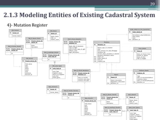 38
2.1.3 Modeling Entities of Existing Cadastral System
2)- Statement of Customs Register
3)- Register Changes in kind of soil
 