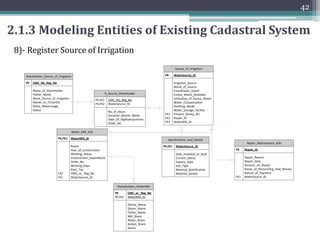 41
7)- Ownership
and Rights Register
Parcel12
PK Present_Servey_No
Field_Name
East
West
North
South
Area
Area_in_Words
Geometry
FK1 Remarks_ID
FK2 D_R_Id
Remarks11
PK Remarks_ID
Remarks
Mutation_or_Correction_No
Nature_of_Mutation_Correction
Court_Order_No
FK1 Present_Servey_No
Former_Survey No. Detail12
PK FSD_ID
Former_Survey_No
Land_Type12
PK Land_Type_ID
Land_Type
Irrigation_Status
Source_of_Irrigation
Land_Part
Extent_geom
Farmer1_or_Tenant1
PK,FK2 Present_Farmer_ID
Farmer_or_Tenant_Status
Cultivating_Status
Area_Land_Cultivated
Share_Land_Cultivated
FK1 CNIC
FK2 Order_No
FK2 Owner_ID
R_FormerSurveyNo_Parcel12
PK,FK1 FSD_ID
PK,FK2 Present_Servey_No
ID
R_LandType_Parcel12
PK,FK1 Present_Servey_No
PK,FK2 Land_Type_ID
ID
R_Farmer_Tenant_Parcel12
PK,FK2 Present_Farmer_ID
PK,FK1 Present_Servey_No
ID
Share_in_Cultivation
Start_Time
End_Time
Name_of_Manager
Manager_CNIC
Court_Order_No
Court_Order_Name
Agreement_Details
Owner1
PK,FK4 Owner_ID
NIC_No_or_Reg_No
Status
Farming_Status
FK1 Owner_Name
FK1 Father/Husband_Name
FK2 Company_ID
FK3,FK4 Present_Farmer_ID
FK4 Order_No
R_Owner_Parcel2
PK,FK2 Owner_ID
PK,FK1 Present_Servey_No
Share(units)
Area_share
Owner_Personal_Details2
PK Owner_Name
PK Father/Husband_Name
Title_Designation
Father/Husband_NIC
Cast/Tribe
Village_Resident
Address
FK1 Owner_ID
Owner_Company_Details2
PK Company_ID
Name_of_Company
Address
Share_Holder_Name
Share_Info
FK1 Owner_ID
Obligations_and_Liabilities2
PK ID
Tax_Amount
Status_GovtDues
Status_Loan
Collector_ID
Collector_Name
Lender_ID
Lender_Name
Lender_Address
Obligator_ID
Obligator_Name
FK2 Transaction_ID
FK1 Owner_ID
FK3 Return_ID
Loan_Detail2
PK Transaction_ID
Funding_Date
Total_Loan_Amount(taken)
Loan_start_date
Loan_End_date
Loan_Interest_Rate
Loan_Annuity
Term
Property_Type
Loan_Type
Obligation_Type
FK1 ID
H_LoanDetail2
PK ID
Date
User_ID
Action
Old_InterestRate
New_InterestRate
Old_Loan_Annuity
New_Loan_Annuity
Old_TotalAmount
New_totalAmount
Old_EndDate
New_EndDate
FK1 Transaction_ID
Payment_Obligations_Liabilities_Taxes2
PK Return_ID
Return_Type
Payment_Date
For_TimePeriod
Amount_Paid
Remainder
FK1 ID
FK2 Transaction_ID
FK3 D_R_Id
O_OasisDetail1
PK,FK1 Owner_ID
Male_DateTrees
Female_DateTrees
Eunch_DateTrees
Total_Trees
Mutation_Or_ErrorNo
Old_Farmer_or_Tenant_ID2
PK,FK1 Present_Farmer_ID
PK Old_Farmer_orTenant_ID
Date_Start
Date_End
Farmer_or_Tenant_Personal_Details1
PK CNIC
Title_Designatioon
Name
Adreress
Father_or_Husband_Name
Father_or_Husband_CNIC
Cast_or_Tribe
Village_Resident
Other_Persons2
Title
Name
Cast_or_Tribe
Father_Name
CNIC_No
Status
Start_Time
End_Time
Agreement_Details
Order_No
Time_Period
FK1 Present_Farmer_ID
Rent_Amount_Paid/Recieved_Details1
PK Order_No
PK,FK1 Present_Farmer_ID
PK,FK2 Owner_ID
Type_of_Rent
Total_Rent_Paid
Total_RentPaid_Units
Rent_Rate
Start_Time
End_Time
Time_Period
Agreement_Details
Amount_Recieved
Rent_collector_Name
Rent_Collector_charges
Demand_and_Revenue_Details2
PK D_R_Id
Type
Time_Period
Start_Date
End_Date
Local_Rate
Units
Total_Tax
Collector_Name
Collector_NIC
FK1 Return_ID
 