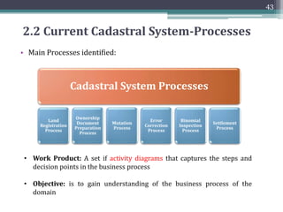 42
2.1.3 Modeling Entities of Existing Cadastral System
8)- Register Source of Irrigation
Field_Name
East
West
North
South
Area
Area_in_Words
Geometry
FK1 Remarks_ID
FK2 D_R_Id
FK3 WaterSource_ID
Source_of_Irrigation
PK WaterSource_ID
Irrigation_Source
Name_of_Source
Coordinates_Geom
Excess_Water_Available
Utilization_of_Excess_Water
Water_Compensation
Desilting_Mode
Water_Storage_Facility
FK1 Present_Servey_No
FK2 Repair_ID
FK3 WaterMill_ID
Specifications_and_Details
PK,FK1 WaterSource_ID
Date_Installed_or_Built
Current_Status
Expairy_Date
Soil_Type
Material_Specification
Material_Details
Repair_Maintenance_Info
PK Repair_ID
Rapair_Reason
Repair_Date
Amount_on_Repair
Name_of_Person/Org_Paid_Money
Nature_of_Payment
FK1 WaterSource_ID
ShareHolder_Source_of_Irrigation
PK CNIC_No_Reg_No
Name_of_ShareHolder
Father_Name
Share_Source_of_Irrigation
Owner_or_TenantID
Share_WaterUsage
Status
R_Source_ShareHolder
PK,FK1 CNIC_No_Reg_No
PK,FK2 WaterSource_ID
No_of_Hours
Duration_Month_Week
Date_Of_RightsAcquisition
Order_No
Water_Mill_Info
PK,FK2 WaterMill_ID
Name
Year_of_Construction
Working_Status
Construction_Expenditure
Order_No
Working_Days
Govt_Tax
FK2 CNIC_or_ Reg_No
FK1 WaterSource_ID
ShareHolders_WaterMill
PK CNIC_or_ Reg_No
PK,FK1 WaterMill_ID
Owner_Name
Sharer_Name
Father_Name
Mill_Share
Water_Share
Asiban_Share
Status
 