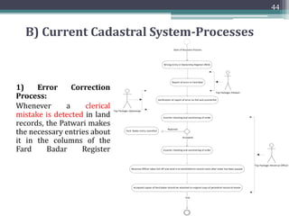 2.2 Current Cadastral System-Processes
43
• Main Processes identified:
Cadastral System Processes
Land
Registration
Process
Ownership
Document
Preparation
Process
Mutation
Process
Error
Correction
Process
Binomial
Inspection
Process
Settlement
Process
• Work Product: A set if activity diagrams that captures the steps and
decision points in the business process
• Objective: is to gain understanding of the business process of the
domain
 