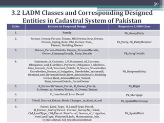 49
3.1 Land Administration Domain Model (ISO 19152)
• Countries not re-inventing the wheel:
▫ Cyprus- Implementation of LADM means adaption and extension of the
model to local needs.
▫ Portugal- an object-oriented, conceptual model for the LADM has been
developed for the Portuguese Cadastre and the Portuguese Real Estate
Register.
▫ Other countries include Queensland, Indonesia, Japan, Hungry,
Netherlands, Vietnam
▫ SOLA project- The FAO Solutions for the Open Land Administration
(SOLA) project started in June 2010. The structure of the SOLA
Database is based on the data storage requirements implied by the
LADM
▫ European Land Parcel Identification Systems (LPIS) and Infrastructure
for Spatial Information in the European Community (INSPIRE)
 