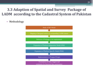 50
3.2 LADM Classes and Corresponding Designed
Entities in Cadastral System of Pakistan
 
