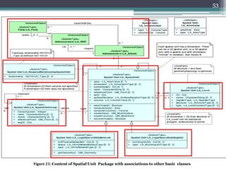 • For mapping and implementation purpose spatial and survey
package has been selected
• Software used : Enterprise Architect
• Adapted LADM ‘survey and spatial representation package‘ has been
created based on the LADM Survey Package, extended and adapted
with a number of classes, present in the existing cadastral data
• Adapted profile has ISO standard attributes and functions where
LADM has standard provisions.
52
3.3.1 Adaption of Spatial and Survey Package –
Selection of Packages for Implementation
 