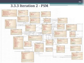 5) Special Classes
▫ Enumerations
▫ Code Lists
59
3.3.2 Features of Designed PIM
class Pakistan
«enumaration»
Spatial Unit::
Pk_SurfaceRelationType
+ mixed
+ below
+ above
+ onSurface
class Pakistan
«enumaration»
Spatial Unit::
Pk_LevelContentType
+ building
+ customary
+ mixed
+ network
+ primaryRight
+ responsibility
+ restriction
+ informal
class Pakistan
«enumeration»
Surveying and
Representation::
Pk_SpatialSourceType
Attributes
+ fieldSketch
+ gnssSurvey
+ relativeMeasurement
+ orthoPhoto
+ topoMap
+ video
class Pakistan
EA 10.0 Unregistered Trial Versio
EA 10.0 Unregistered Trial Versio
EA 10.0 Unregistered Trial Versio
EA 10.0 Unregistered Trial Versio
EA 10.0 Unregistered Trial Versio
EA 10.0 Unregistered Trial Versio
EA 10.0 Unregistered Trial Versio
EA 10.0 Unregistered Trial Versio
EA 10.0 Unregistered Trial Versio
EA 10.0 Unregistered Trial Versio
EA 10.0 Unregistered Trial Versio
EA 10.0 Unregistered Trial Versio
«enumeration»
Pk_nlandClassIrrigated
Attributes
+ Barani
+ Sailabi
+ Abi
+ Rodkohi
+ Chahi
+ Nehri
+ Chahi-Nehri
+ NulChahi
class Pakistan
«codeList»
Spatial Unit::
Pk_AreaType
+ officialArea
+ nonOfficalArea
+ calculatedArea
+ surveyedArea
class Pakistan
EA 10.0 Unregistered Trial Version EA 10.0 Unregistered Trial
EA 10.0 Unregistered Trial Version EA 10.0 Unregistered Trial
EA 10.0 Unregistered Trial Version EA 10.0 Unregistered Trial
EA 10.0 Unregistered Trial Version EA 10.0 Unregistered Trial
EA 10.0 Unregistered Trial Version EA 10.0 Unregistered Trial
EA 10.0 Unregistered Trial Version EA 10.0 Unregistered Trial
EA 10.0 Unregistered Trial Version EA 10.0 Unregistered Trial
EA 10.0 Unregistered Trial Version EA 10.0 Unregistered Trial
EA 10.0 Unregistered Trial Version EA 10.0 Unregistered Trial
EA 10.0 Unregistered Trial Version EA 10.0 Unregistered Trial
«codeList»
Pk_nCustomHeading
+ 1 Common land, its cultivation and management
+ 2 Rights of grazing in common land
+ 3 Rights to the enjoyment of produce
+ 4 Customs related to the irrigation of land
+ 5 Customs relating to mills, tanks, streams, naural drainage
+ 6 Customs of alluvion and dilluvion
+ 7 The rights to cultivators of all classes not expressly provided for by-law
+ 8 Customry dues payable to village servant and the service to be rendered by them
+ 9 Rights of government to any Nazul property
+ 10 Rights of govt. in respect of fish and fishries
+ Other imporatant usage affecting the rights of land owners, cultivators or other person
class Pakistan
«codeList»
Surveying and
Representation::
Pk_InterpolationType
+ midArc
+ start
+ end
+ mid
+ isolated
 