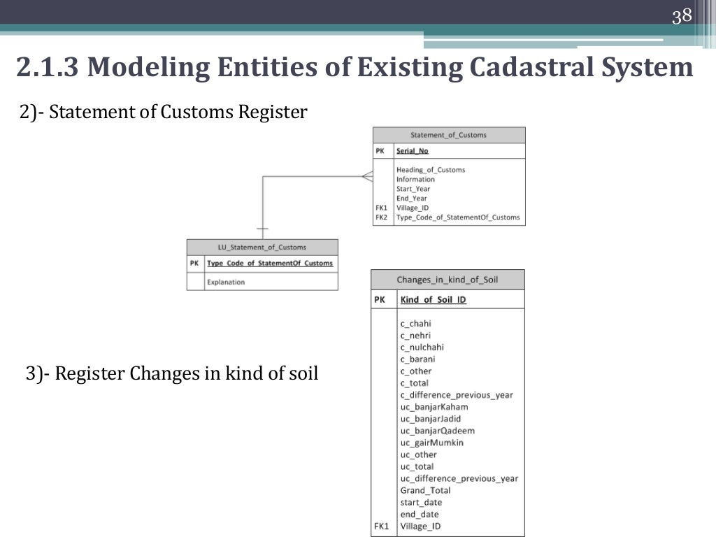 Dissertation meaning image