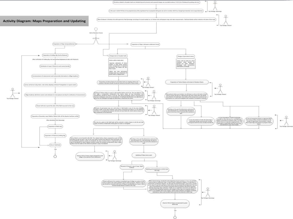 Defense research lab image