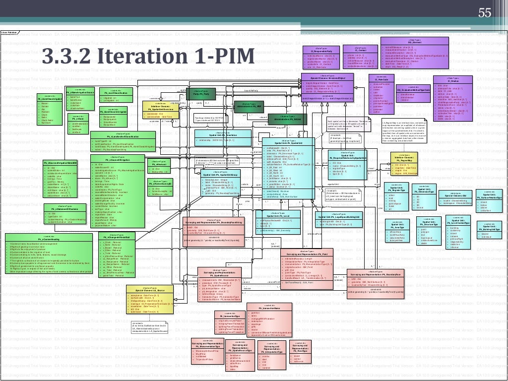 Sample masters thesis defense presentation ppt pdf picture