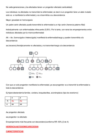 No salta generaciones y los afectados tienen un progenitor afectado (verticalidad)
Los individuos no afectados no transmiten la enfermedad, es decir si un progenitor tiene un alelo mutado
este va a manifestar la enfermedad y va a trasmitirla a su descendencia
Mayor gravedad en homocigosis
Un padre varón afectado puede transmitirle le enfermedad a un hijo varón (herencia paterno filial)
Individualmente son enfermedades infrecuente (0,001). Por lo tanto, son raros los emparejamientos entre
individuos afectados por la misma enfermedad
AA – Aa (homocigota o heterocigota) manifiesta la enfermedad/rasgo y pueden transmitirla a la
descendencia
aa (recesivo) fenotípicamente no afectados y no transmiten/rasgo a la descendencia
Con que un solo progenitor manifieste la enfermedad, ya ese progenitor va a transmitir la enfermedad a
toda la descendencia
Ej hipercolesterolemia familiar, sordera, braquidactilea, acondroplacia (tipo de enanismo)
a a
A Aa Aa
a aa aa
Aa progenitor afectado
aa progenitor no afectado
Emparejamiento más frecuente con descendencia enferma RR: 50% (2 de 4)
HERENCIAAUTOSOMICARECESIVA
CARACTERISTICAS
 