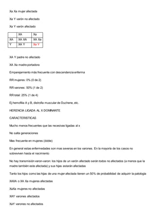 Xa Xa mujer afectada
Xa Y varón no afectado
Xa Y varón afectado
XA Xa
XA XA XA XA Xa
Y XA Y Xa Y
XA Y padre no afectado
XA Xa madre portadora
Emparejamiento más frecuente con descendencia enferma
RR mujeres: 0% (0 de 2)
RR varones: 50% (1 de 2)
RR total: 25% (1 de 4)
Ej hemofilia A y B, distrofia muscular de Duchene, etc.
HERENCIA LIGADA AL X DOMINANTE
CARACTERISTICAS
Mucho menos frecuentes que las recesivas ligadas al x
No salta generaciones
Mas frecuente en mujeres (doble)
En general estas enfermedades son mas severas en los varones. En la mayoría de los casos no
sobreviven hasta el nacimiento
No hay transmisión varon-varon: los hijos de un varón afectado serán todos no afectados (a menos que la
madre también este afectada) y sus hijas estarán afectadas
Tanto los hijos como las hijas de una mujer afectada tienen un 50% de probabilidad de adquirir la patología
XAXA o XA Xa mujeres afectadas
XaXa mujeres no afectadas
XAY varones afectados
XaY varones no afectados
 
