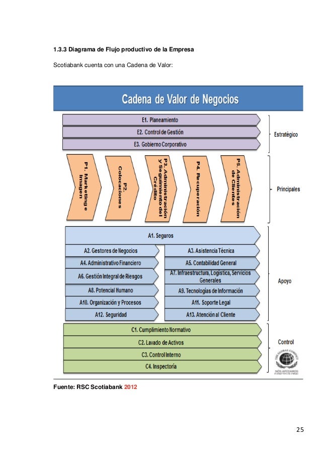 Principales procedimientos en la unidad de finanzas de 