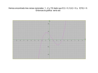 Hemos encontrado tres raíces racionales: 1, -2 y 7/2 dado que f(1) = 0, f(-2) = 0 y  f(7/2) = 0. Entonces la gráfica  sería así 