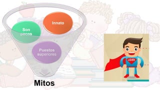 Mitos
Puestos
superiores
Son
pocos
Innato
 