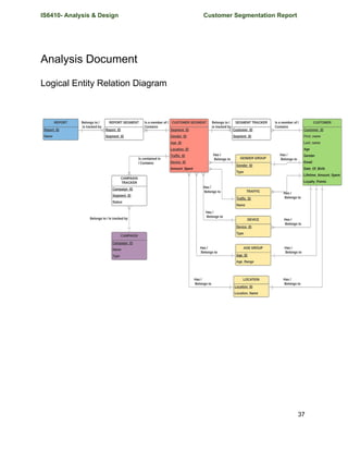 Customer Segmentation Project | PDF
