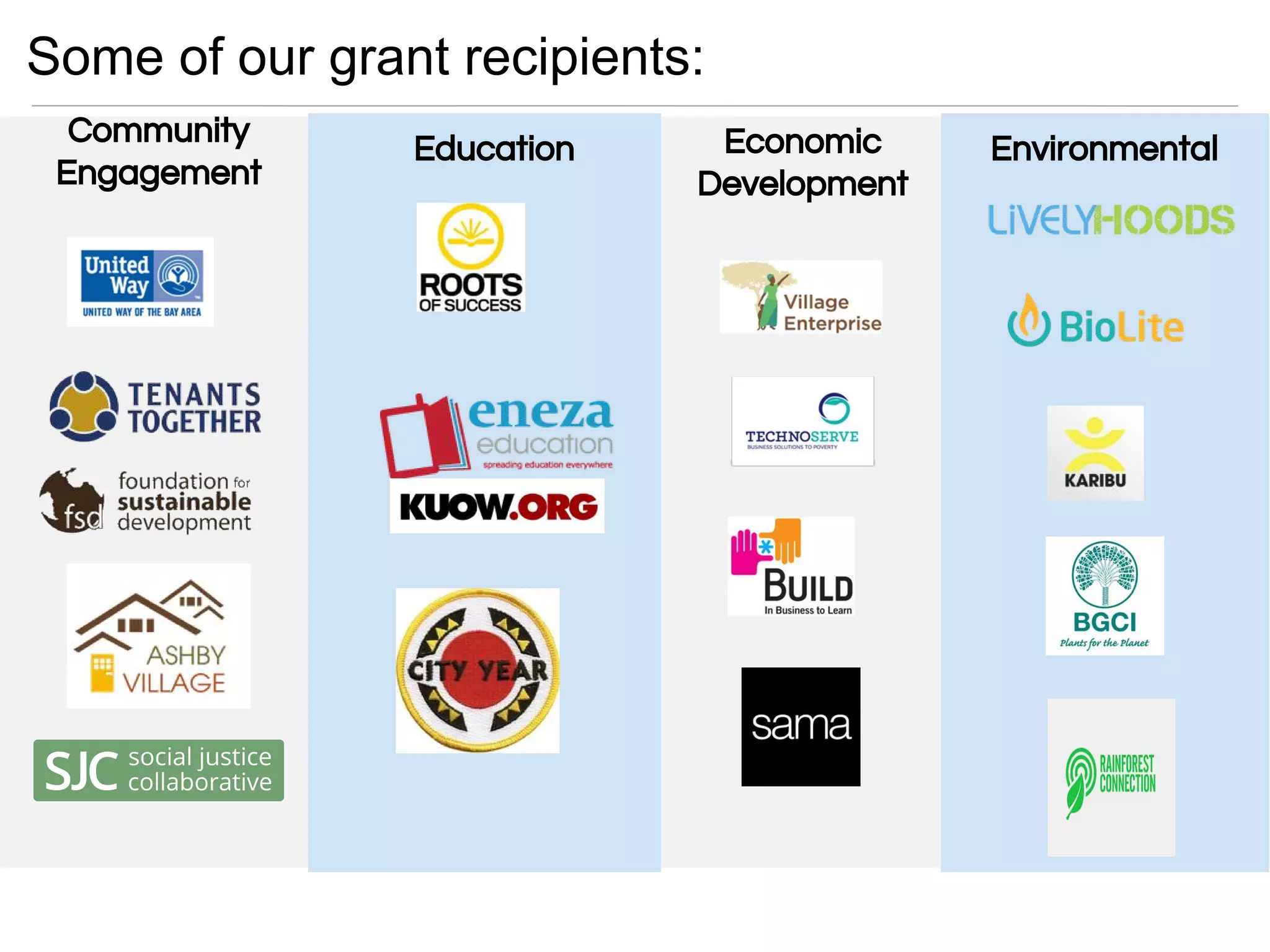 Community
Engagement
Education Economic
Development
Environmental
Some of our grant recipients:
 