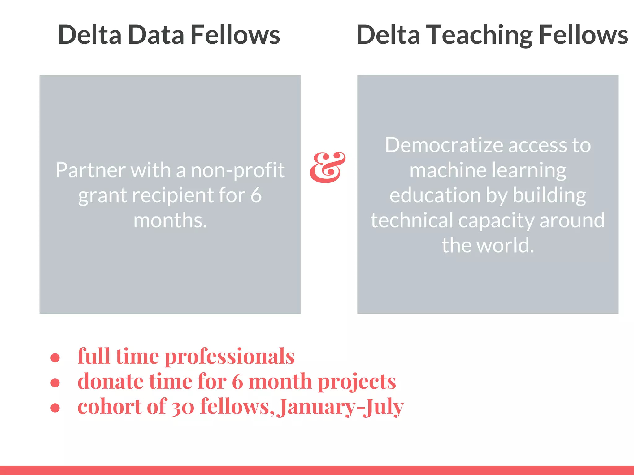 Partner with a non-profit
grant recipient for 6
months.
● full time professionals
● donate time for 6 month projects
● cohort of 30 fellows, January-July
Democratize access to
machine learning
education by building
technical capacity around
the world.
&
Delta Data Fellows Delta Teaching Fellows
 