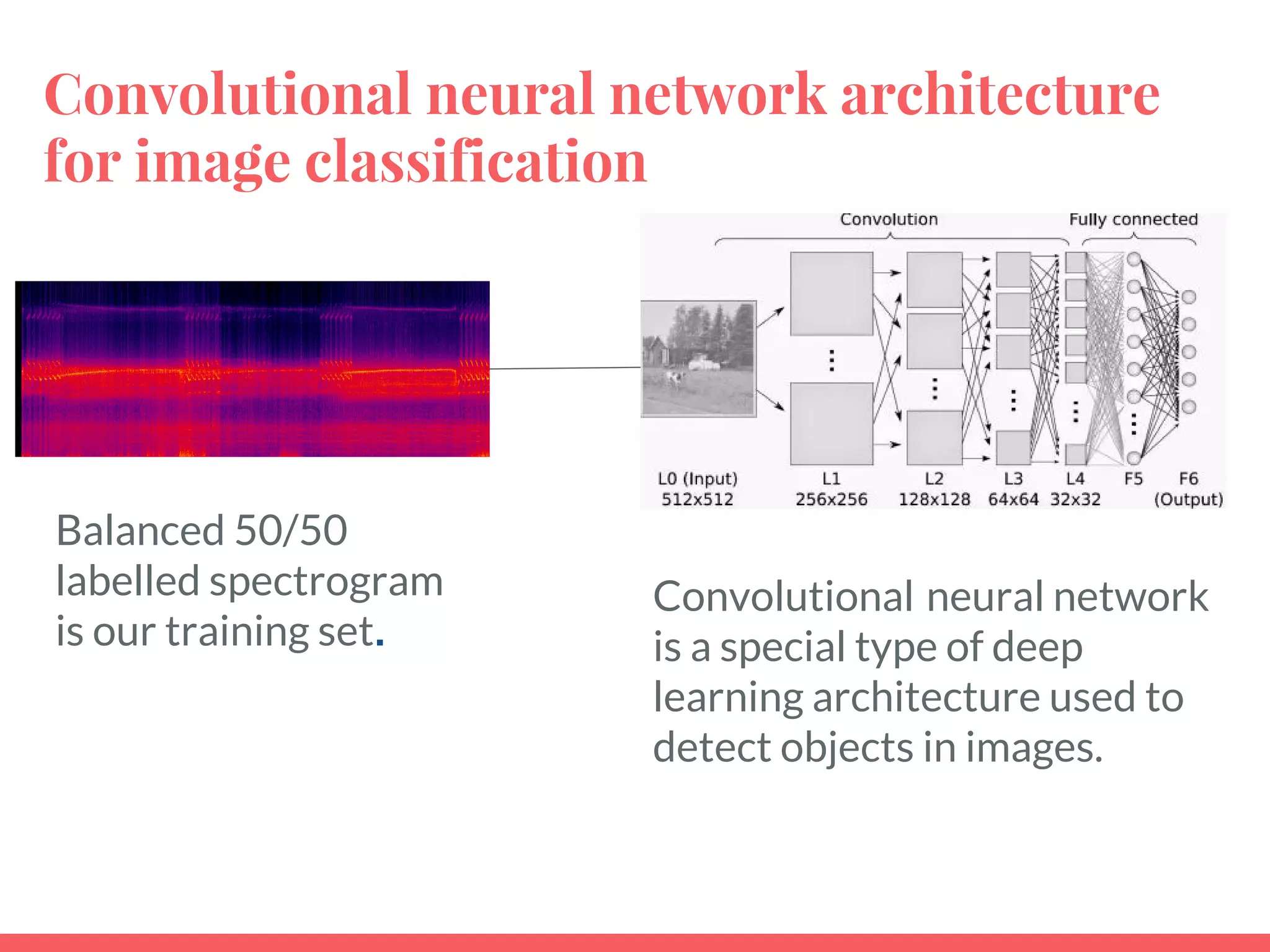 Convolutional neural network architecture
for image classification
Balanced 50/50
labelled spectrogram
is our training set.
Convolutional neural network
is a special type of deep
learning architecture used to
detect objects in images.
 