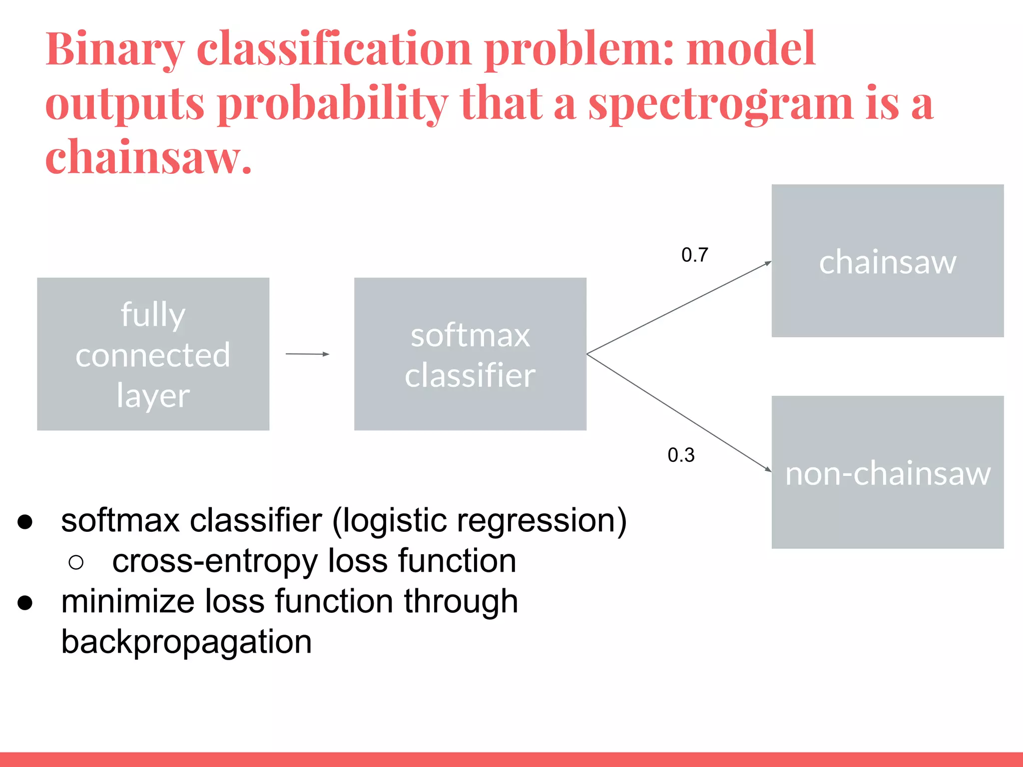 Binary classification problem: model
outputs probability that a spectrogram is a
chainsaw.
chainsaw
non-chainsaw
● softmax classifier (logistic regression)
○ cross-entropy loss function
● minimize loss function through
backpropagation
softmax
classifier
0.7
0.3
fully
connected
layer
 