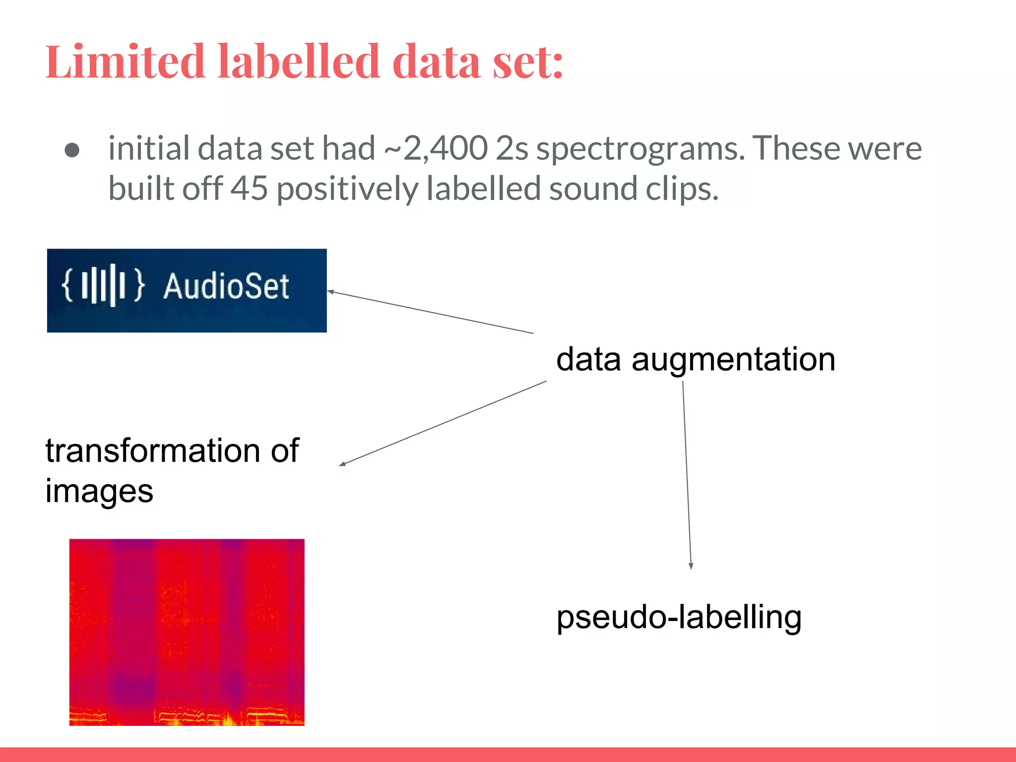 Limited labelled data set:
● initial data set had ~2,400 2s spectrograms. These were
built off 45 positively labelled sound clips.
data augmentation
transformation of
images
pseudo-labelling
 