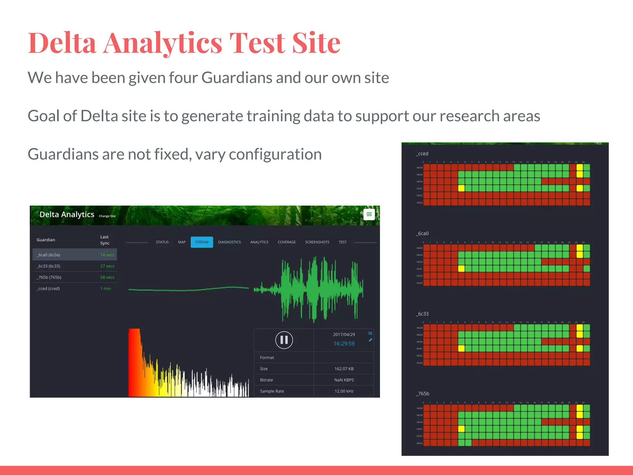 Delta Analytics Test Site
We have been given four Guardians and our own site
Goal of Delta site is to generate training data to support our research areas
Guardians are not fixed, vary configuration
 