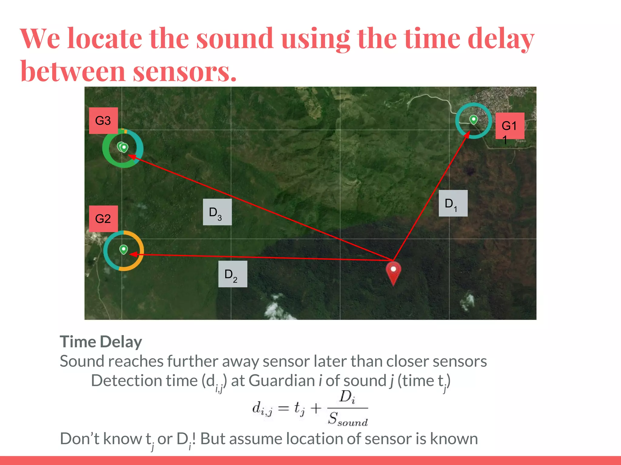 We locate the sound using the time delay
between sensors.
Time Delay
Sound reaches further away sensor later than closer sensors
Detection time (di,j
) at Guardian i of sound j (time tj
)
Don’t know tj
or Di
! But assume location of sensor is known
G1
1
G3
G2
D1
D3
D2
 