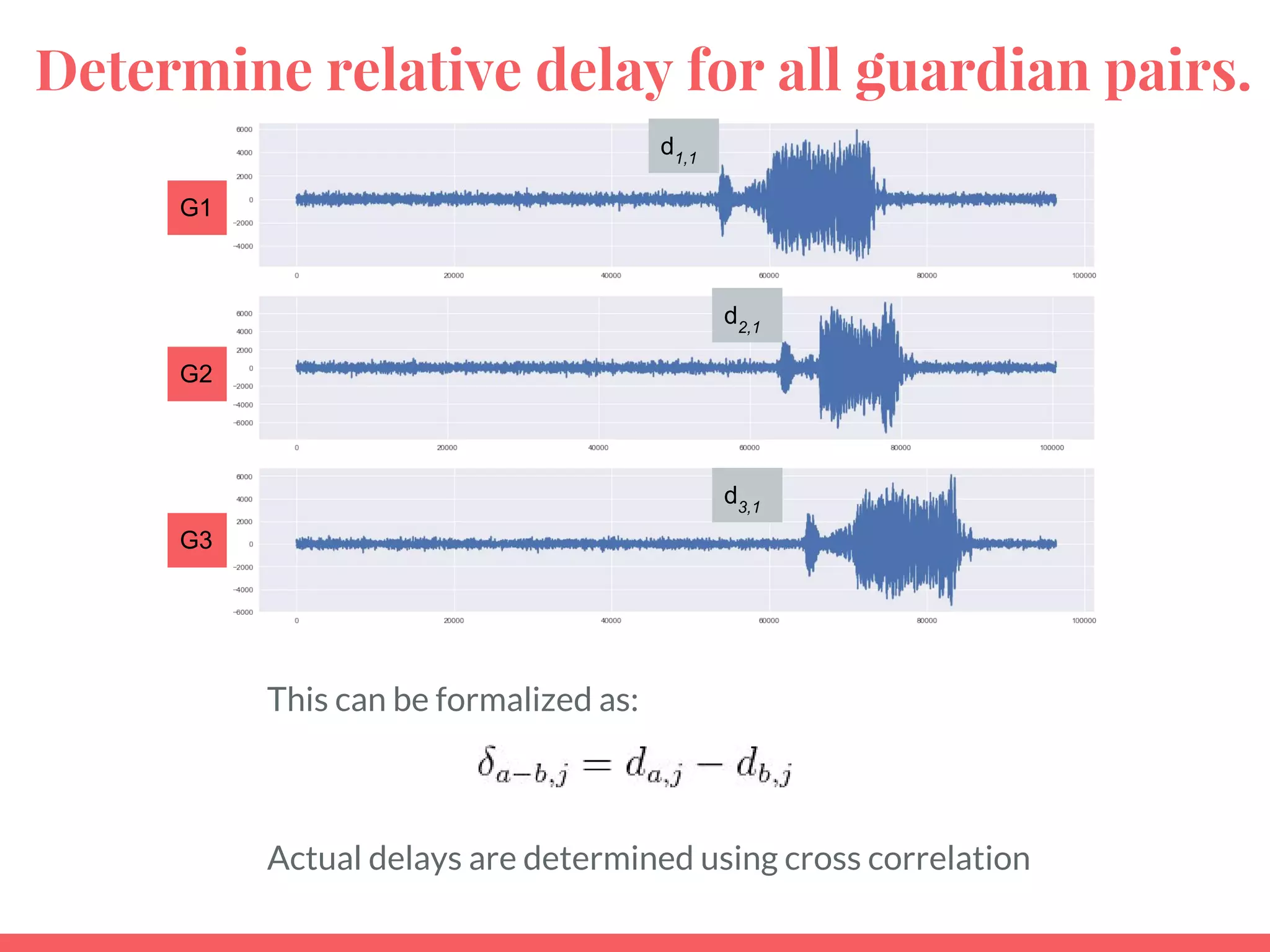 Determine relative delay for all guardian pairs.
This can be formalized as:
Actual delays are determined using cross correlation
G1
G3
G2
d1,1
d2,1
d3,1
 