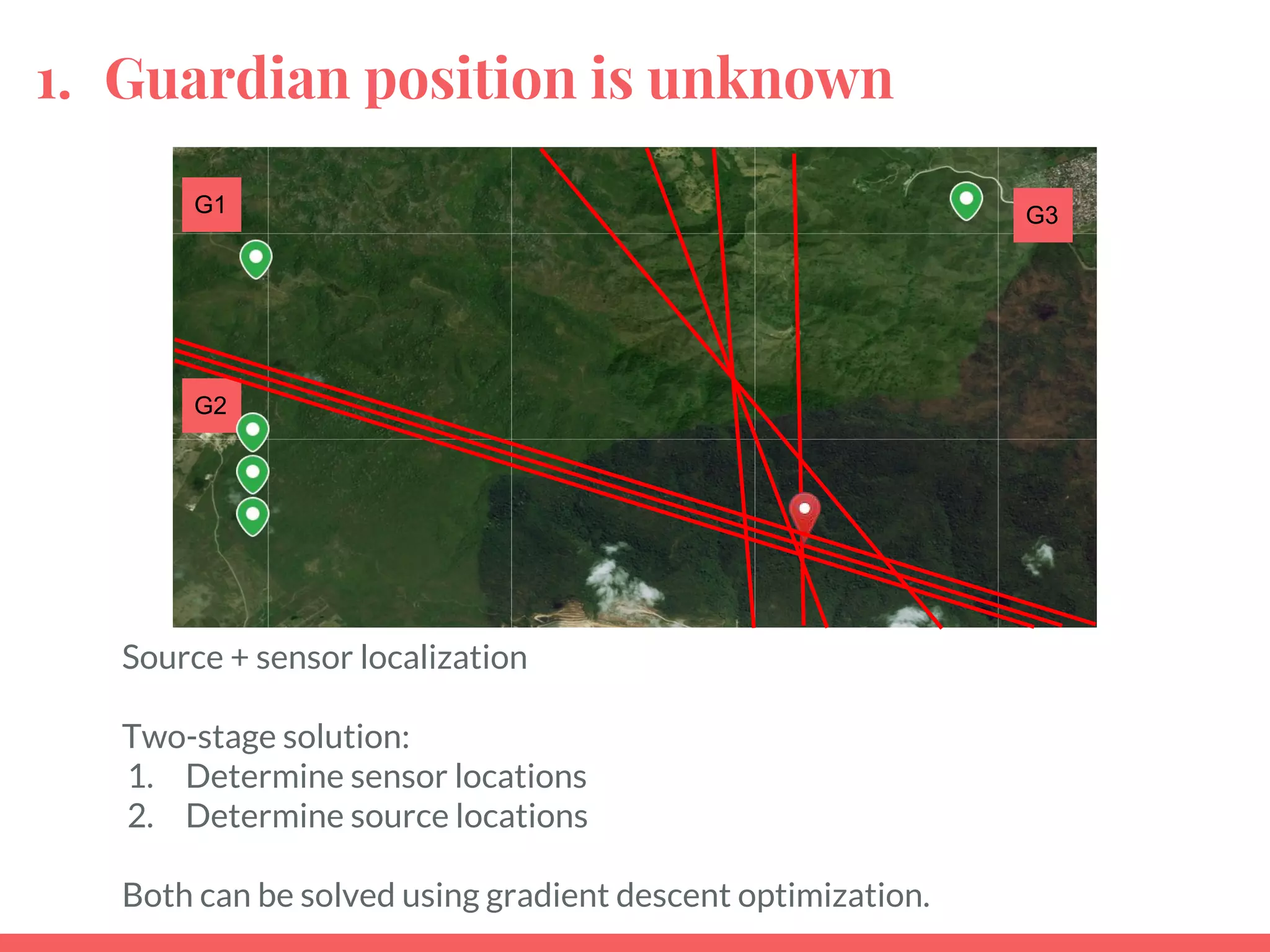 1. Guardian position is unknown
Source + sensor localization
Two-stage solution:
1. Determine sensor locations
2. Determine source locations
Both can be solved using gradient descent optimization.
G3G1
G2
 