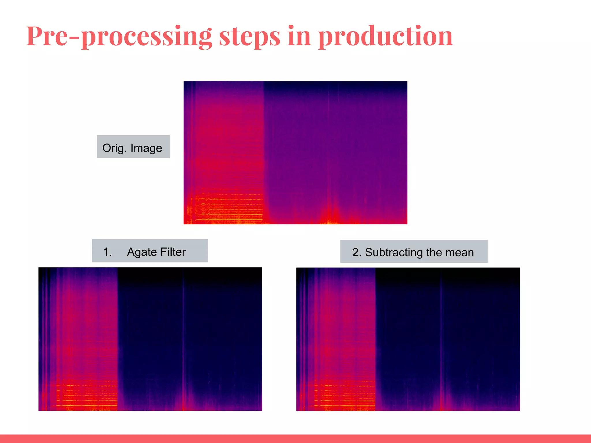 Pre-processing steps in production
Orig. Image
1. Agate Filter 2. Subtracting the mean
 